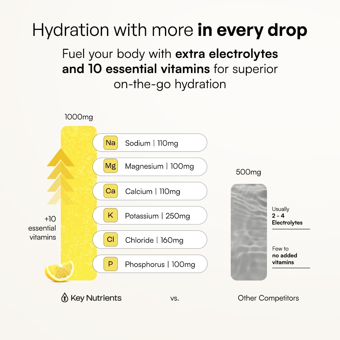 KEY NUTRIENTS Potassium Multivitamin Electrolytes Powder, Lemonade, 90 Serv