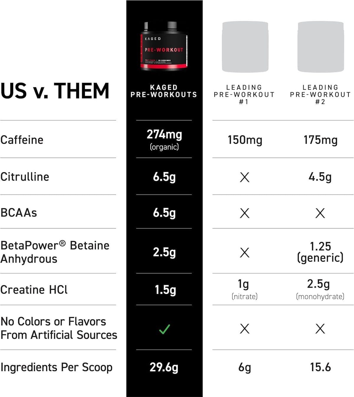 Kaged Original Pre Workout Powder | Fruit Punch | Pre-Workout with Creatine, Beta Alanine, L-Citrulline, BCAAs | 274 mg Caffeine | Pre Supplements for Men & Women | 20 Servings
