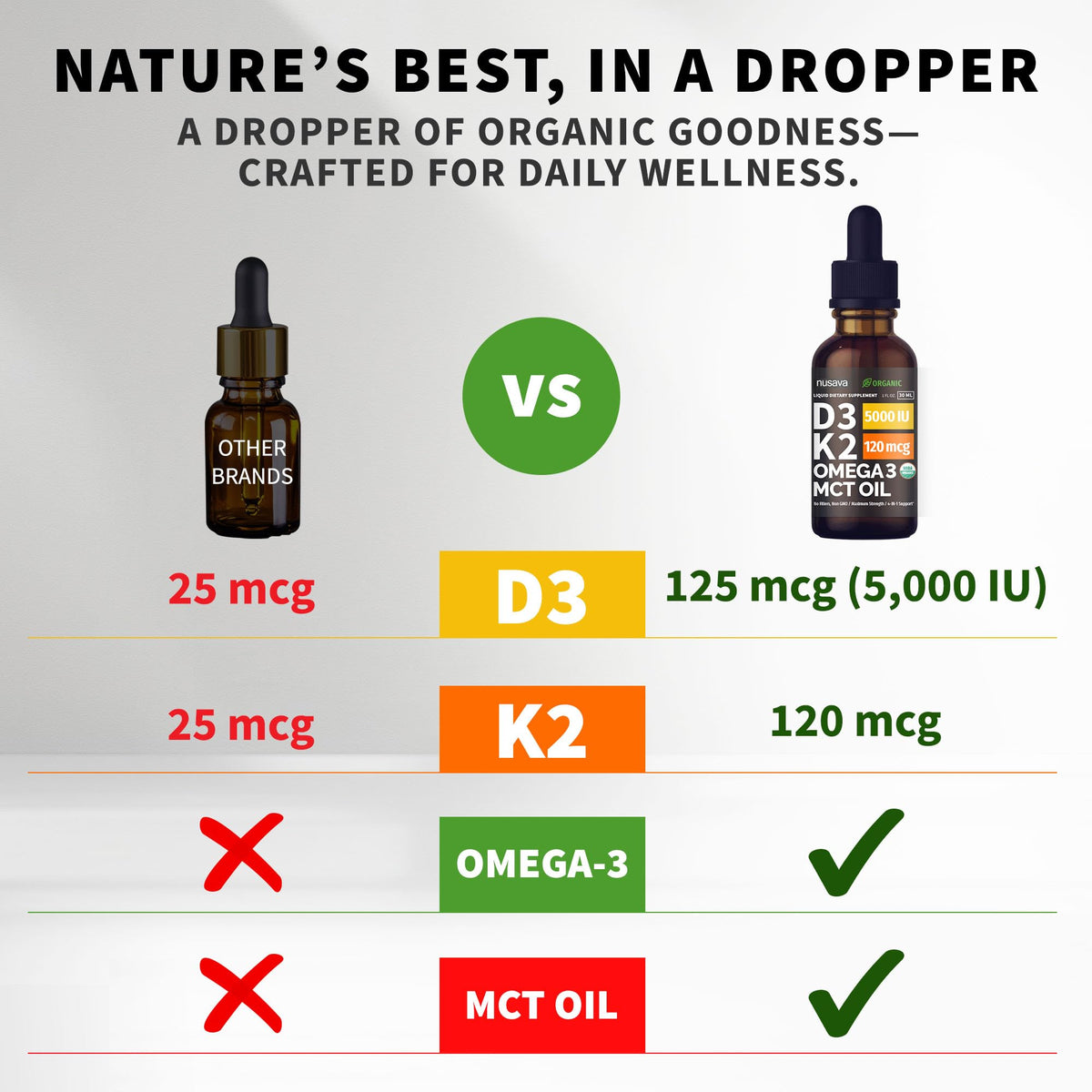 (2 Pack) Organic Vitamin D3 K2 Drops with MCT Oil & Omega 3 - Liquid Vitamin D3 5000 IU - K2 D3 Vitamin Supplement - Vitamin D Drops for Women & Men - No Fillers, Non-GMO, GMP, Unflavored (2 Fl Oz)