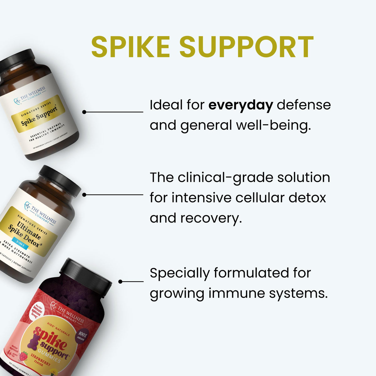 Spike Support – Nattokinase, Dandelion Root, Black Seed, Daily Detox, 120ct