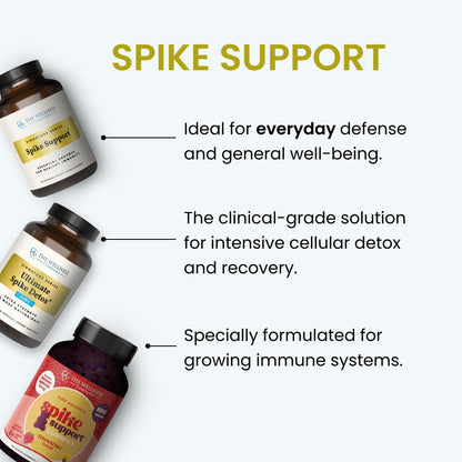 Spike Support – Nattokinase, Dandelion Root, Black Seed, Daily Detox, 120ct