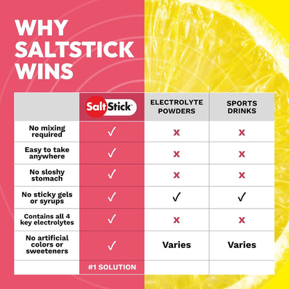 SaltStick Electrolyte Gummies Tasty Quick Electrolytes for Hydration 60ct