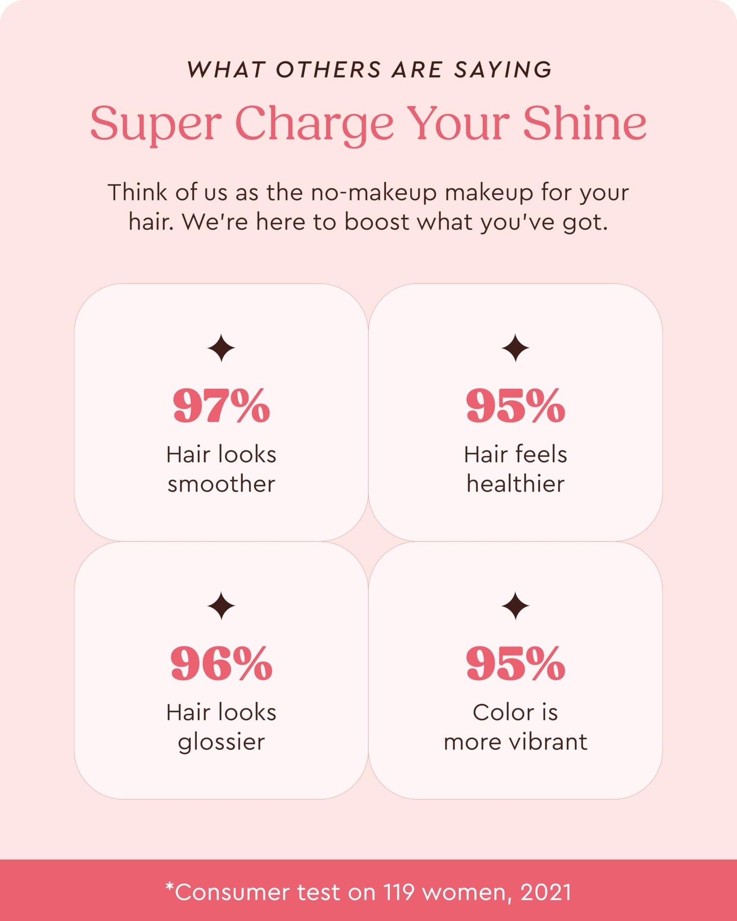 Glaze Color Conditioning Gloss - Tinted Moisturizer for Brown or Red Hair, Boosts Color and Shine, Repairs Damage - Auburn Spice, 6.4 oz glazeBuy Supplements Australia