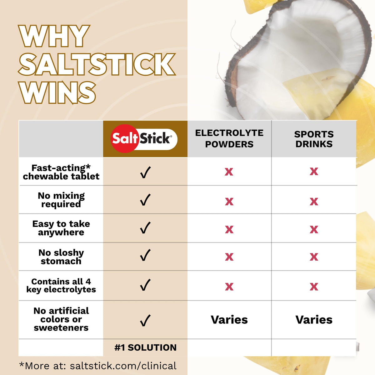 SaltStick Electrolyte FastChews Chewable Tablets, Lemon Lime, 120 count, 12 packets of 10 tablets each