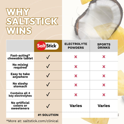 SaltStick Electrolyte FastChews Chewable Tablets, Lemon Lime, 120 count, 12 packets of 10 tablets each