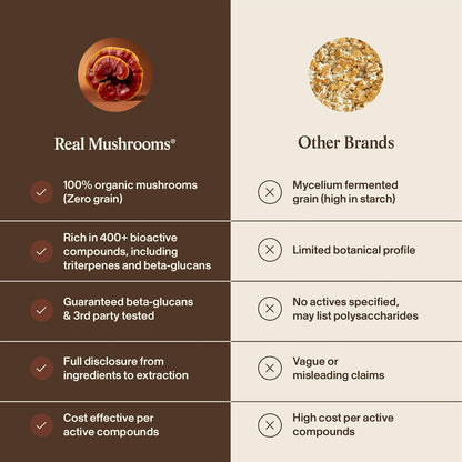 Real Mushrooms Reishi Mushroom Powder - Handpicked Organic Mushroom Extracts - Red Reishi for Tranquil Daily Wellness with Verified Beta Glucans Vegan, Non-GMO, No Grain Fillers, 45 Servings