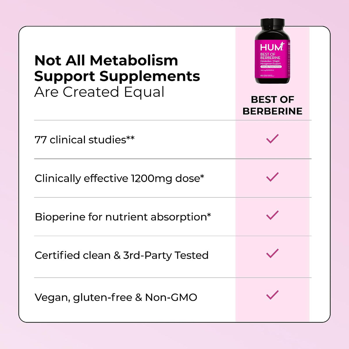 HUM Best of Berberine Supplement Flatter Me Fiber Supplement