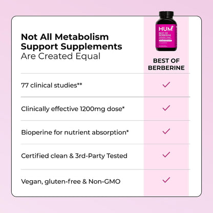 HUM Best of Berberine Supplement Flatter Me Fiber Supplement