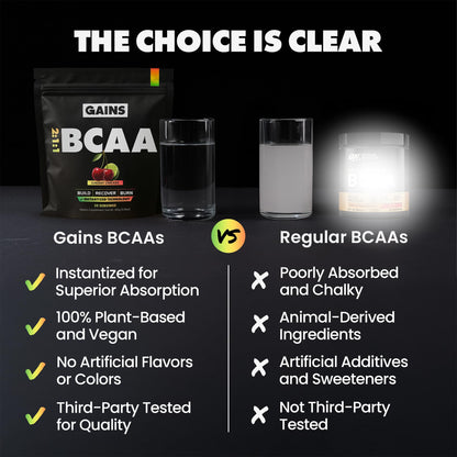 Gains in Bulk BCAA Powder, Amino Acids, Unflavored, 30 Servings