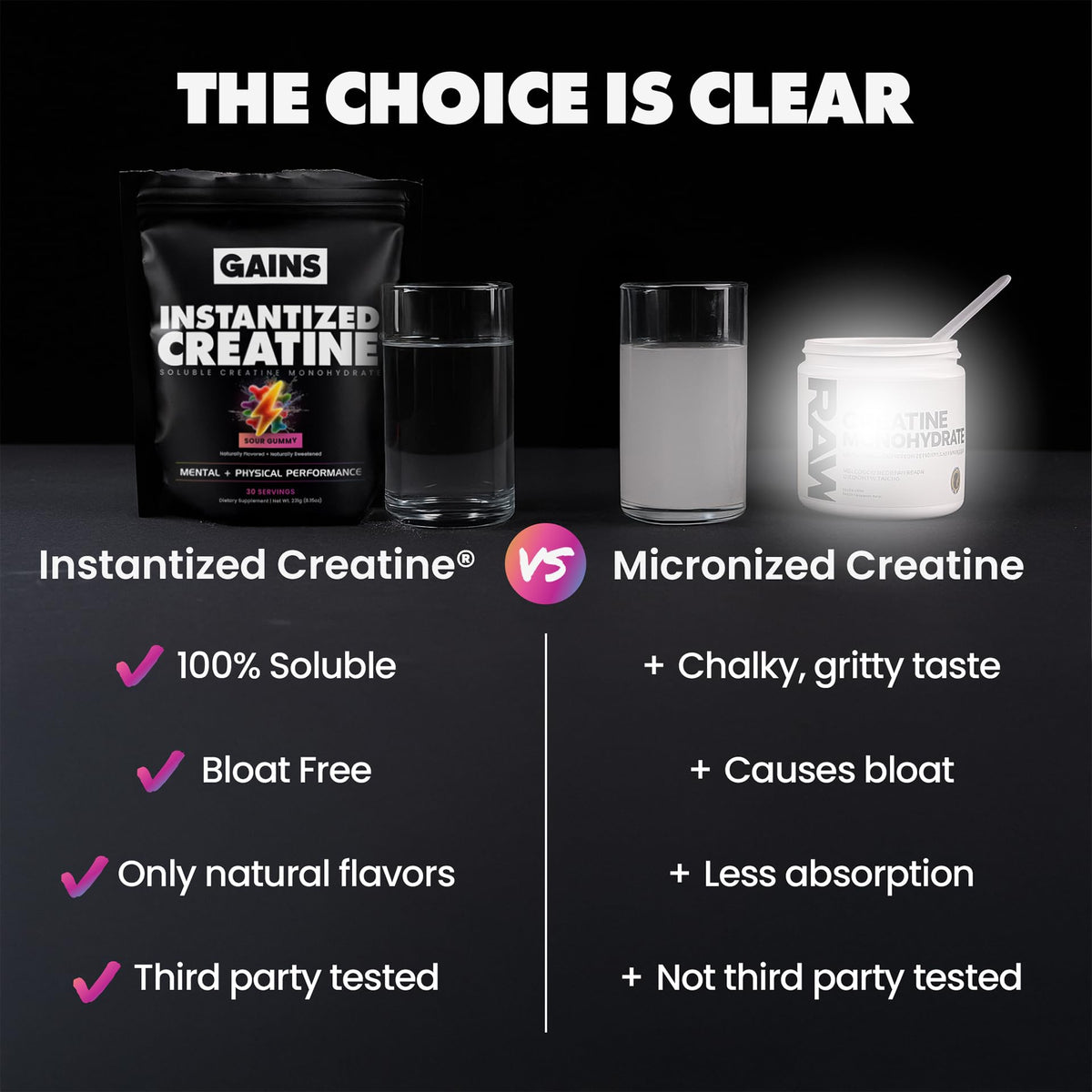 Gains in Bulk Instantized Creatine Monohydrate, Unflavored, 100 Servings