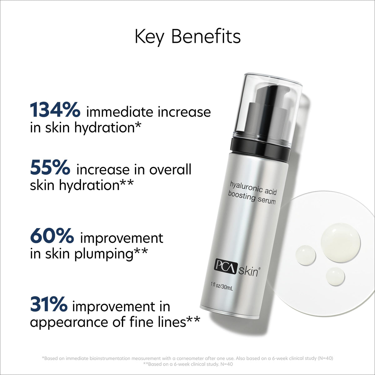 Suplement ​PCA SKIN Hyaluronic Acid Boosting Face Serum, Hyaluronic Acid Serum for Face Made with Niacinamide and Ceramides, Helps Reduce Fine Lines and Wrinkles - VelvetGlow USA