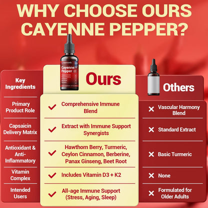 Cayenne Pepper Liquid Drops with Vitamin D3 & K2, Hawthorn, Beet Root, Turmeric, Panax Ginseng, Berberine & Ceylon Cinnamon - Quality Supplement for Daily Wellness - 2 fl oz (60mL)