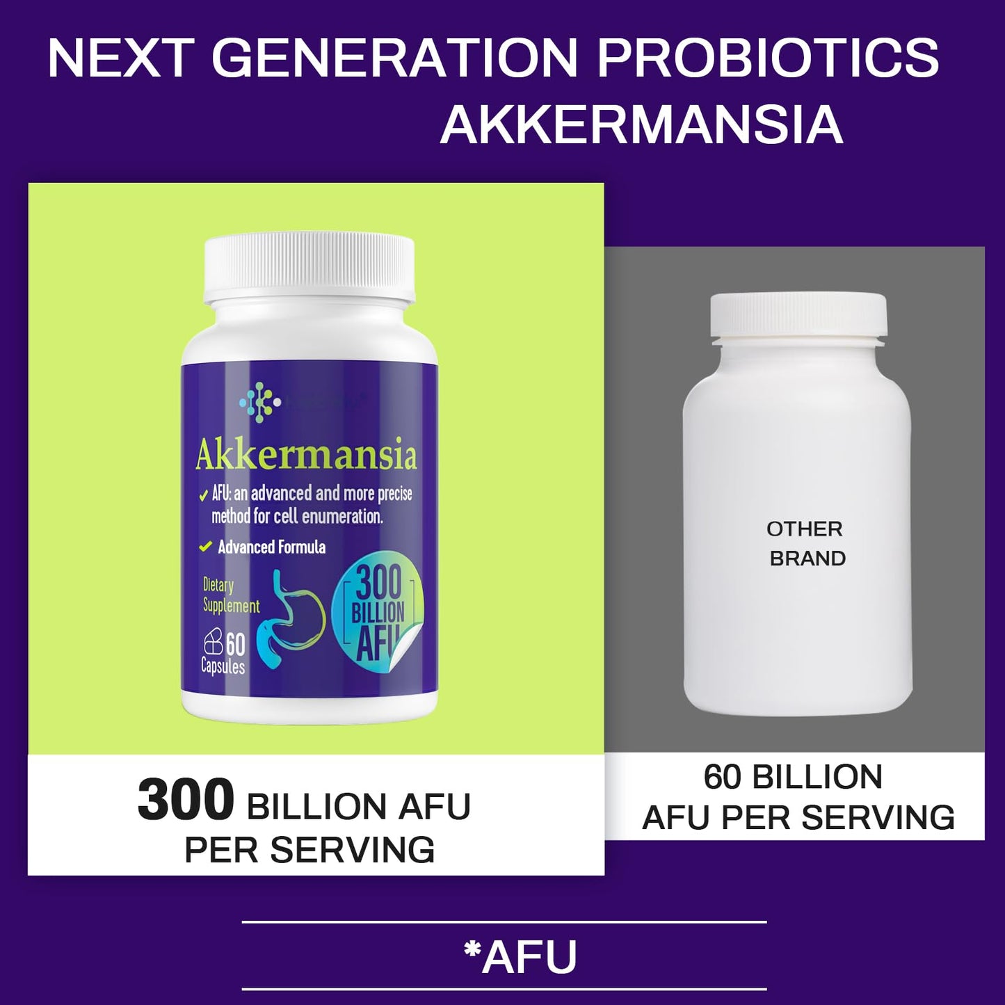 Wedkoup 300 Billion AFU Akkermansia Probiotic for Women & Men, Akkermansia Muciniphila for More Akkermansia Production, Digestive, Gut & Immune, Gut Digestive Lining Function, 240 Count