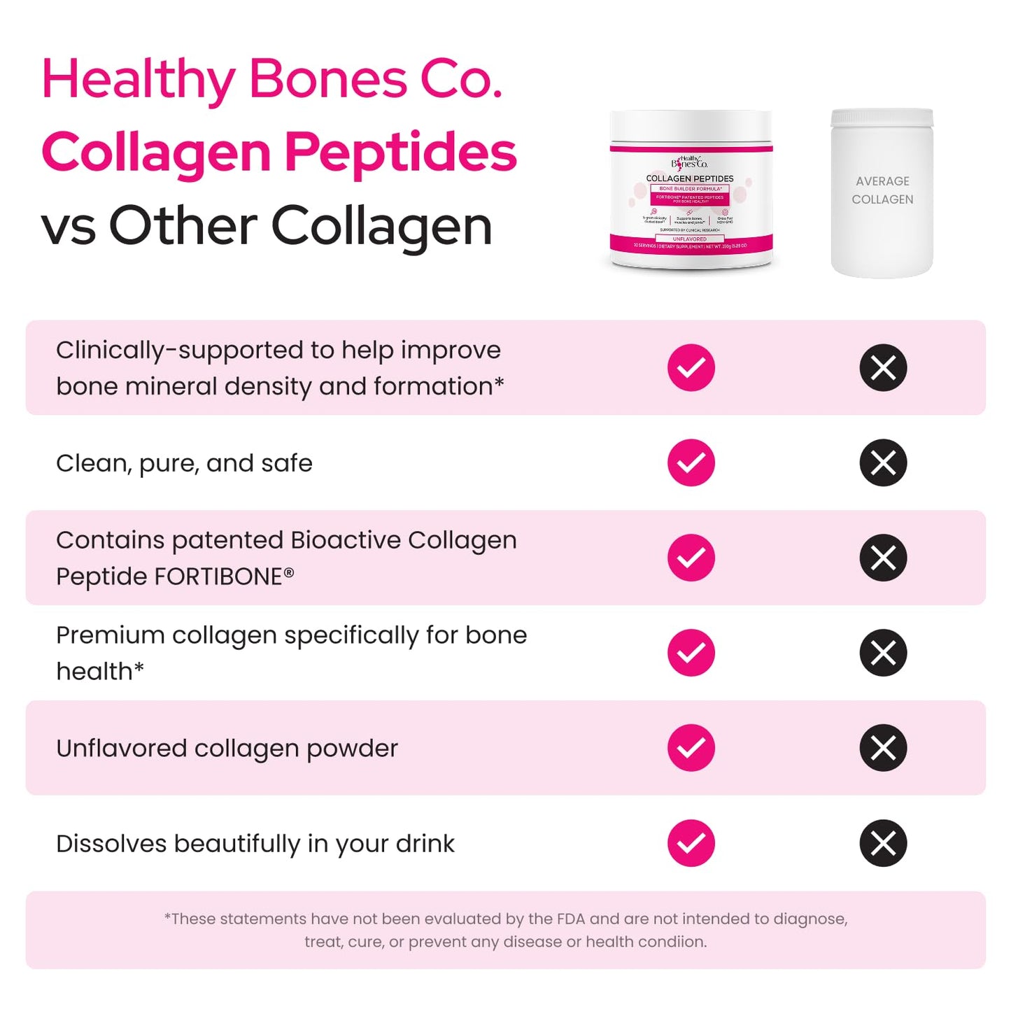 FORTIBONE Collagen Peptides Essential Bone Builder Hydrolyzed Collagen Powder for Women & Men, Clinically-Supported for Bone Strength & Density