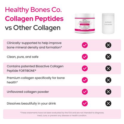 FORTIBONE Collagen Peptides Essential Bone Builder Hydrolyzed Collagen Powder for Women & Men, Clinically-Supported for Bone Strength & Density
