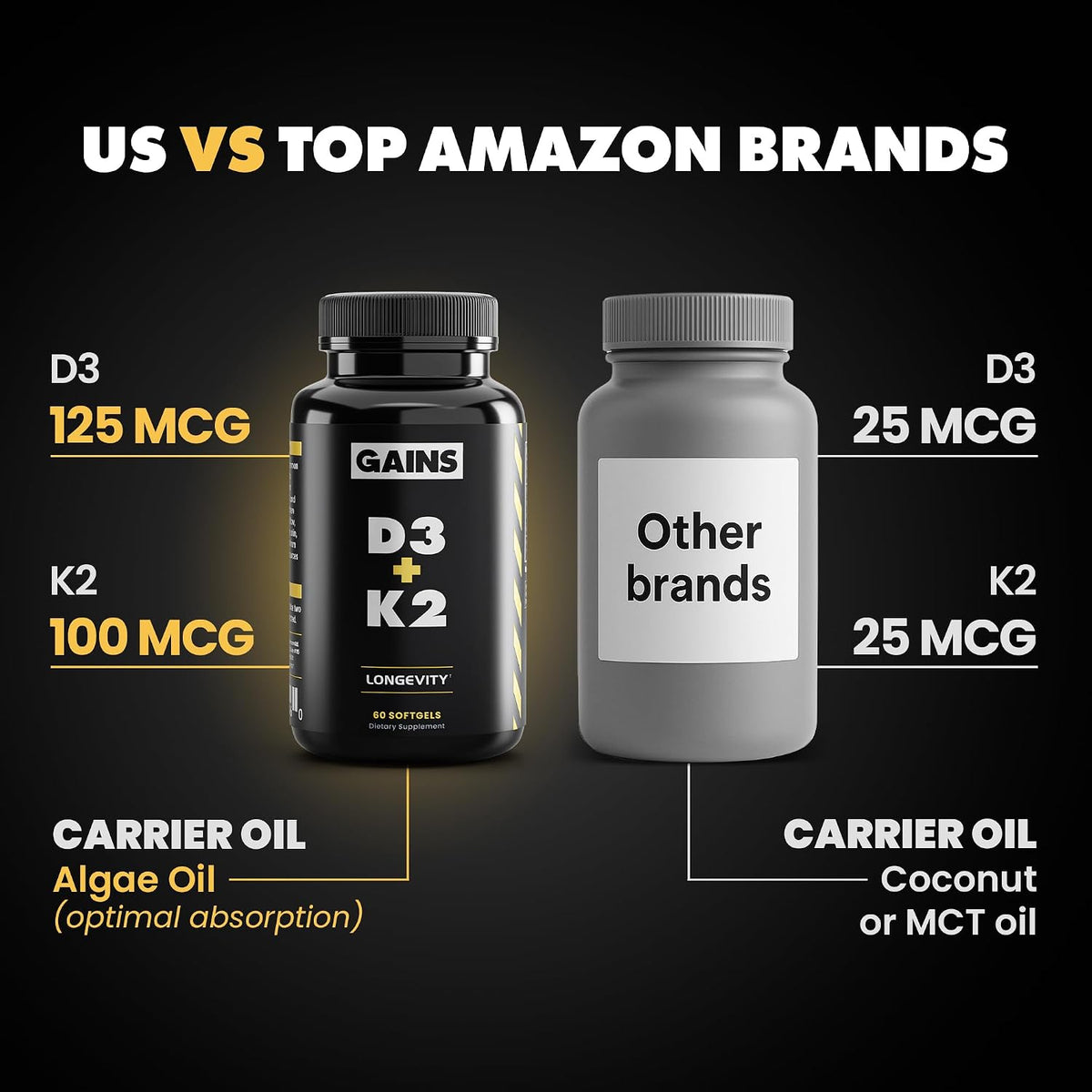 Gains in Bulk D3 K2 Supplement 5000 IU, 60 Softgels