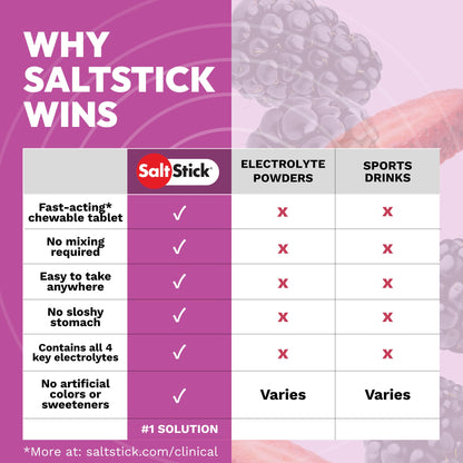 SaltStick Electrolyte FastChews Chewable Tablets, Lemon Lime, 120 count, 12 packets of 10 tablets each