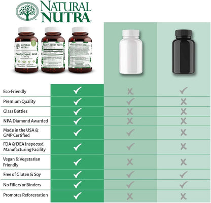 Natural Nutra Time Release Pantothenic Acid 500 mg, Vitamin B5 Supplement Helps Break Down Fat and Carbohydrates, Metabolism and Energy, Improve Muscle Health, Reduce Skin Spots, 60 Vegetarian Tablets