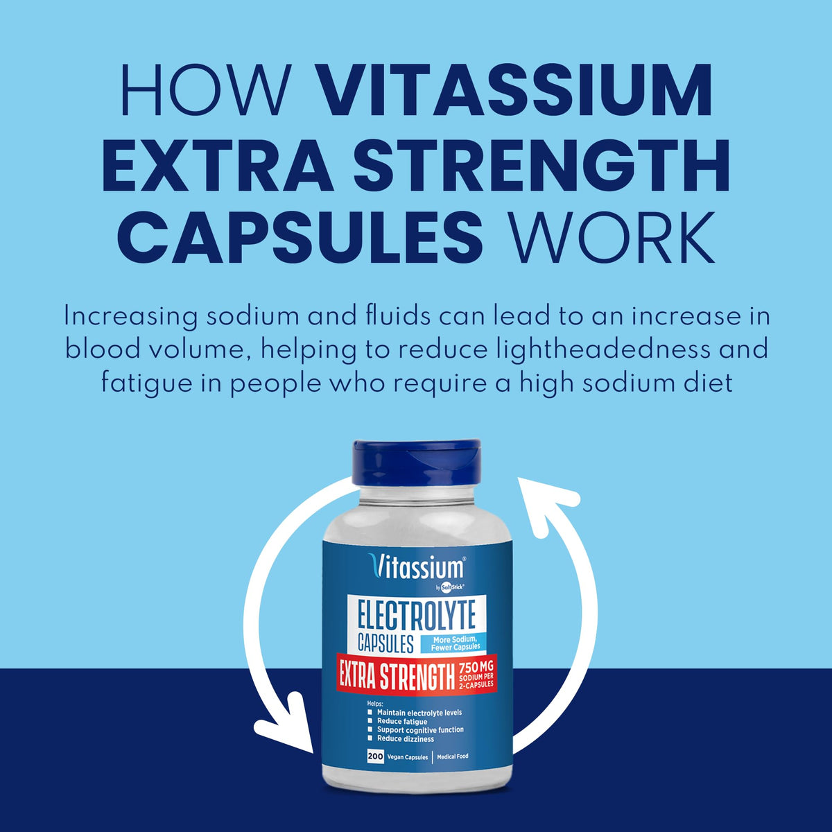 Vitassium Electrolytes Salt Pills for POTS Scientifically Formulated 100ct