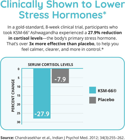 Zen Again Cortisol Supplements for Women - Stress Support Complex, 60 Ct
