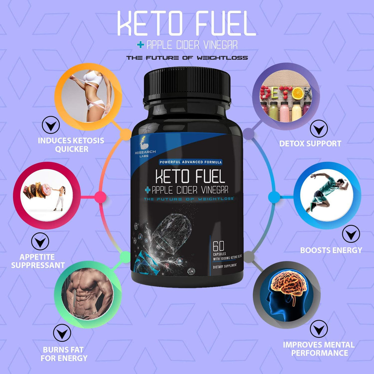 Research Labs 2 fer 1 Ad Keto Diet Pills Detox Cleanse & Support w/Apple Cider Vinegar 120 Count Proprietary Ketones, Hunger Suppressant Weight Loss Diet Pills