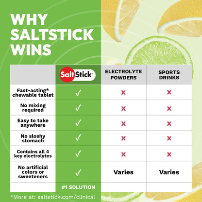 SaltStick High Sodium Electrolyte FastChews - Mixed Berry, 60 Tablets