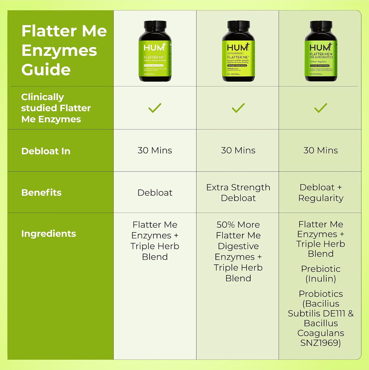 HUM Flatter Me Digestive Enzymes, Digestion & Bloating Support, 60 Count