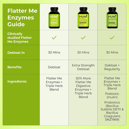 HUM Flatter Me Digestive Enzymes, Digestion & Bloating Support, 60 Count