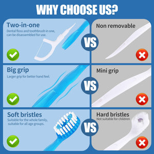 Suplement ​36 Pack Mini Disposable Toothbrushes – 5-in-1 Prepasted Travel Toothbrush with Toothpaste Floss & Pick for Hotel Camping Flight Car Guest Use - VelvetGlow USA