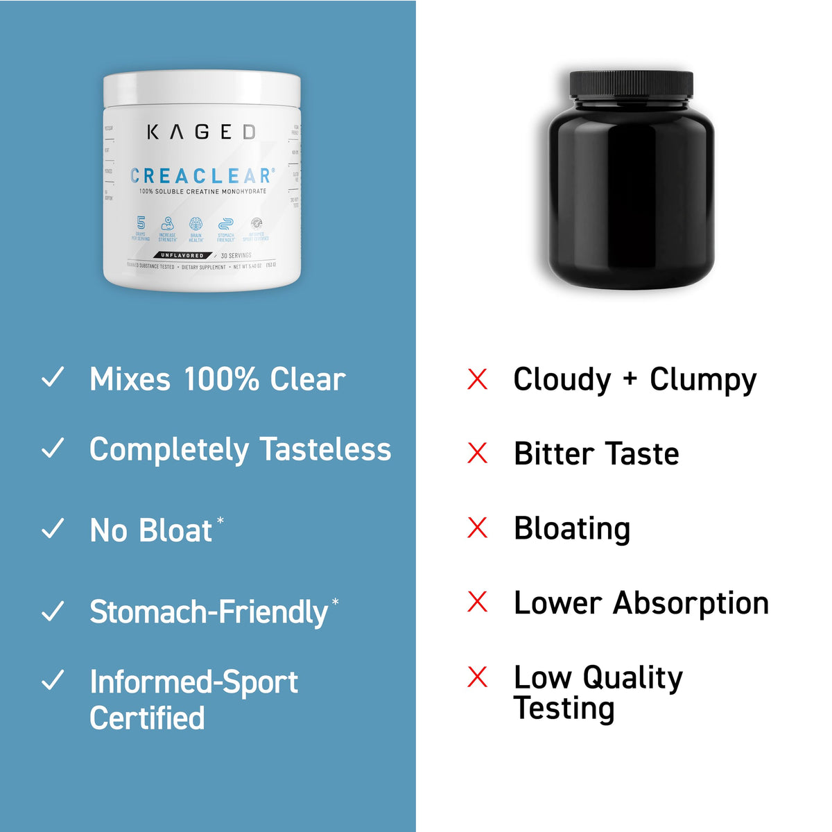 Kaged CreaClear Creatine Monohydrate Powder | Mixes Clear & Dissolves Completely, No Grit | Premium Micronized Creatine for Strength, Performance & Muscle Support | Unflavored | 30 Servings
