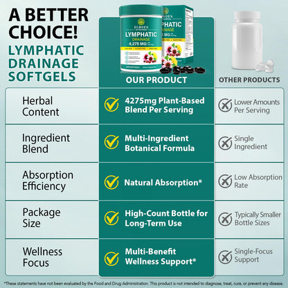 Lymphatic Drainage Supplements, 4275mg Lymph System Support Supplement for Women & Men, Daily Wellness Support, 21-in-1 Herbal Blend with Echinacea, Dandelion, Burdock, Turmeric & More, 240 Softgels Echoes of the spring buy supplements Au