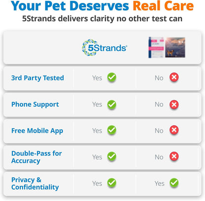 5Strands Raw & Fresh Pet Food Intolerance Test, 400 Items Tested
