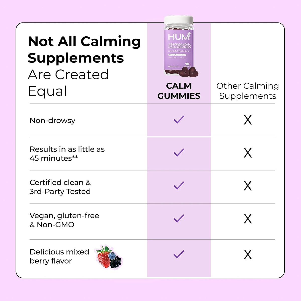 HUM Calm Ashwagandha Gummies with L-Theanine, Mixed Berry, 60 Count