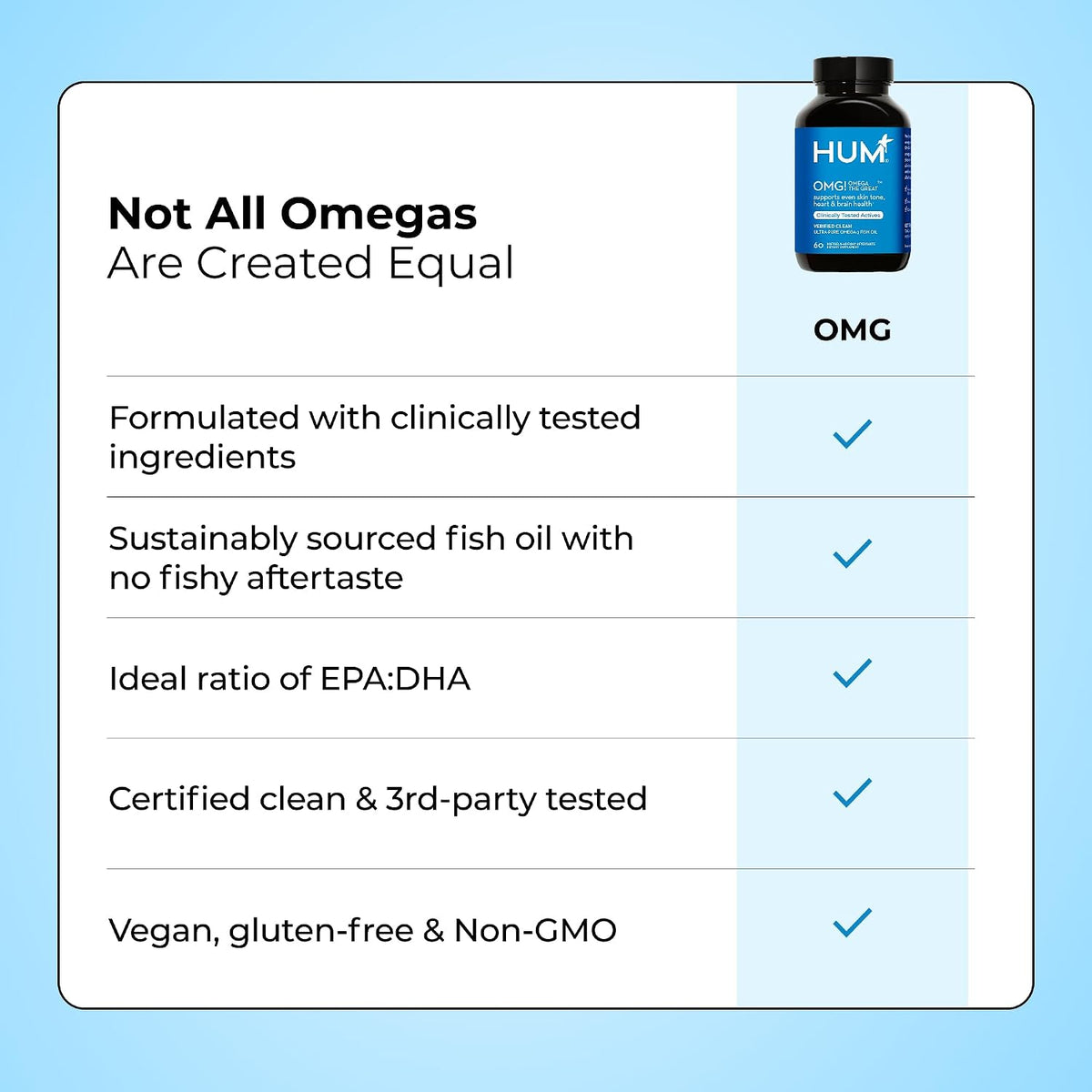 HUM OMG! Omega The Great Fish Oil, DHA, EPA & Vitamin E, 60 Count