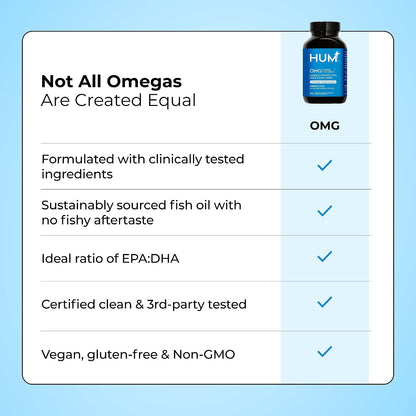 HUM OMG! Omega The Great Fish Oil, DHA, EPA & Vitamin E, 60 Count