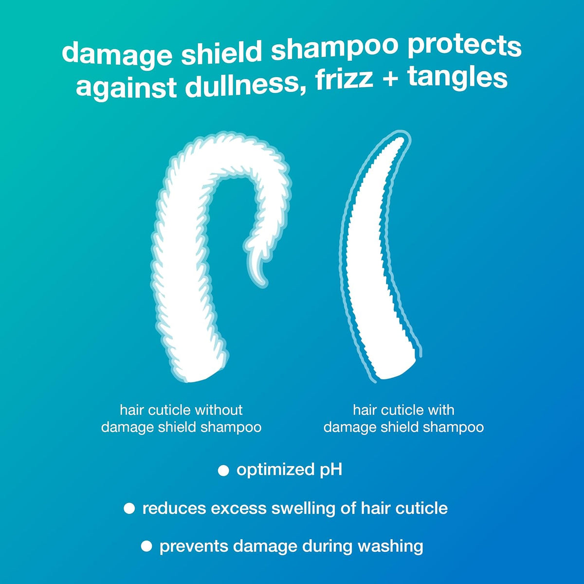 K18 Damage Shield Wash Care Set | Full-Size Color-Safe Protective Shampoo + Conditioner Reduces Frizz And Tangles, Maintains Hair Health, Protects From Damage