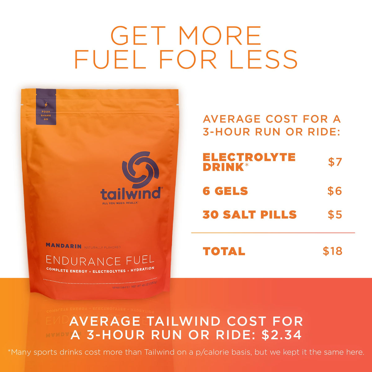 Tailwind Nutrition Endurance Fuel, Dauwaltermelon, 50-Serving Bag