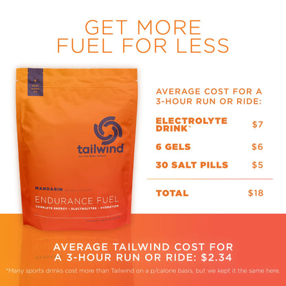 Tailwind Nutrition Endurance Fuel, Dauwaltermelon, 50-Serving Bag