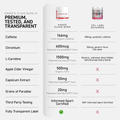 Kaged Thermogenic Powder Clean Burn Orange Mango Men & Women Weight Management Supplement Organic Caffeine Apple Cider Vinegar 30 Servings