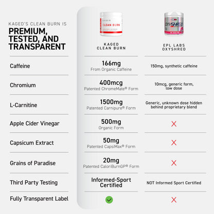 Kaged Thermogenic Powder Clean Burn Orange Mango Men & Women Weight Management Supplement Organic Caffeine Apple Cider Vinegar 30 Servings