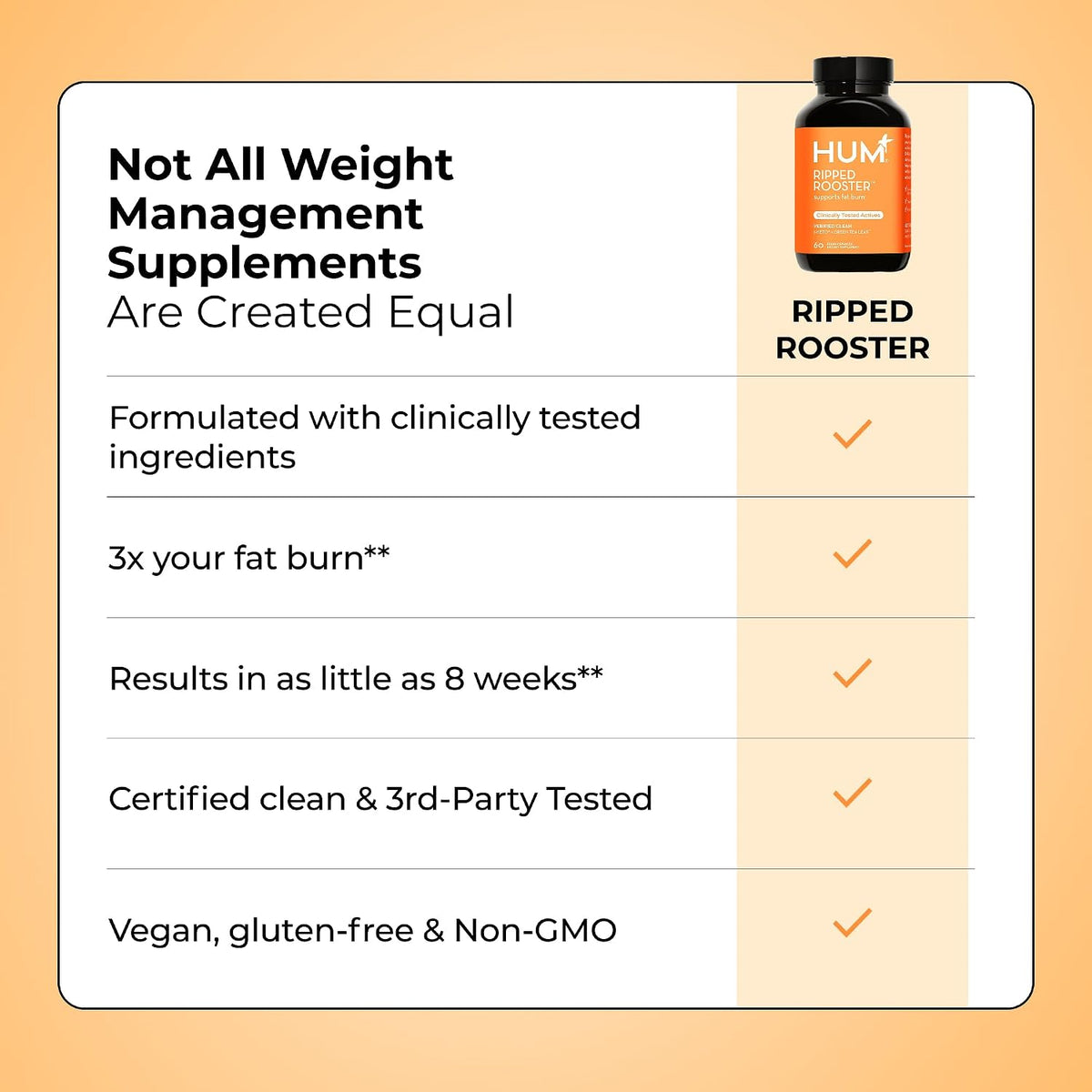 HUM Ripped Rooster Green Tea Extract 7-Keto DHEA & Chromium, 60 Count