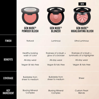 bareMinerals Gen Nude Highlighting Blush, Pink Glow, Vegan, Cruelty-Free & Dermatologist-Tested