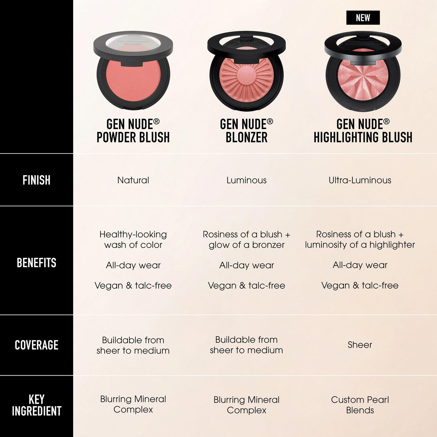 bareMinerals Gen Nude Powder Blush, On the Mauve, Vegan, Cruelty-Free & Dermatologist-Tested