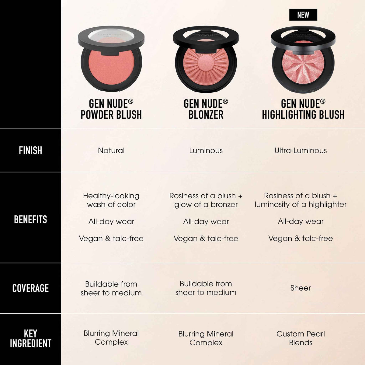 bareMinerals Gen Nude Powder Blush, On the Mauve, Vegan, Cruelty-Free & Dermatologist-Tested