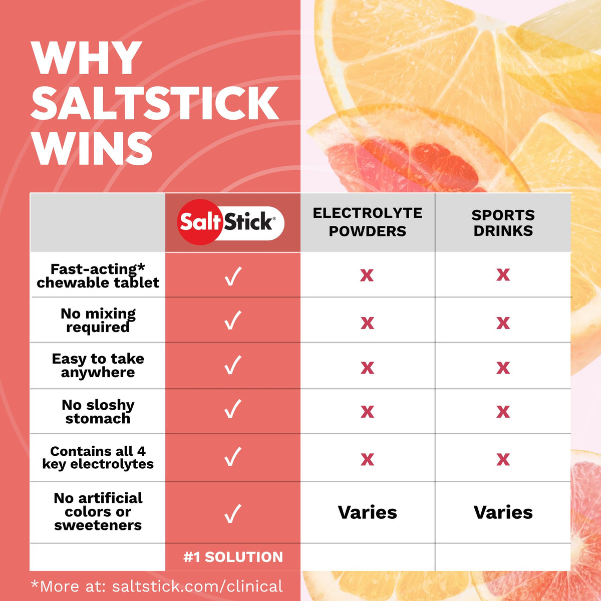 SaltStick High Sodium Electrolyte FastChews - Mixed Berry, 60 Tablets