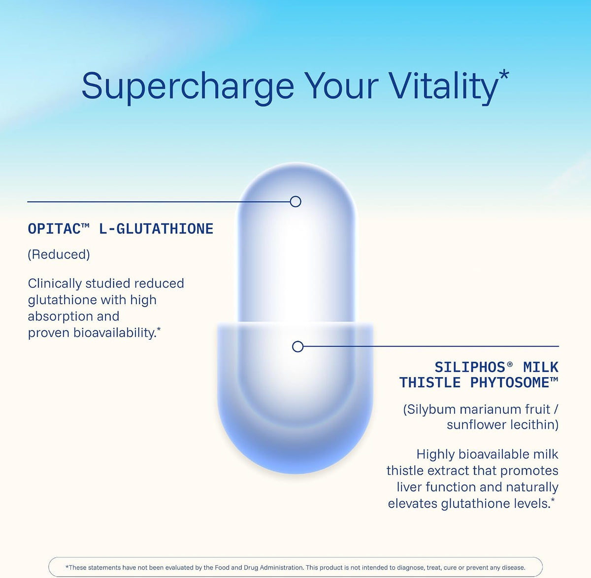 ProHealth Glutathione Triple Boost. Master Antioxidant. Third-Party Triple Lab Tested. 90 Capsules
