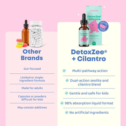 JoySpring DetoxZee Cilantro & Zeolite Drops for Kids | Liquid Zeolite Clinoptilolite with Cilantro Extract | Gentle Daily Wellness Support