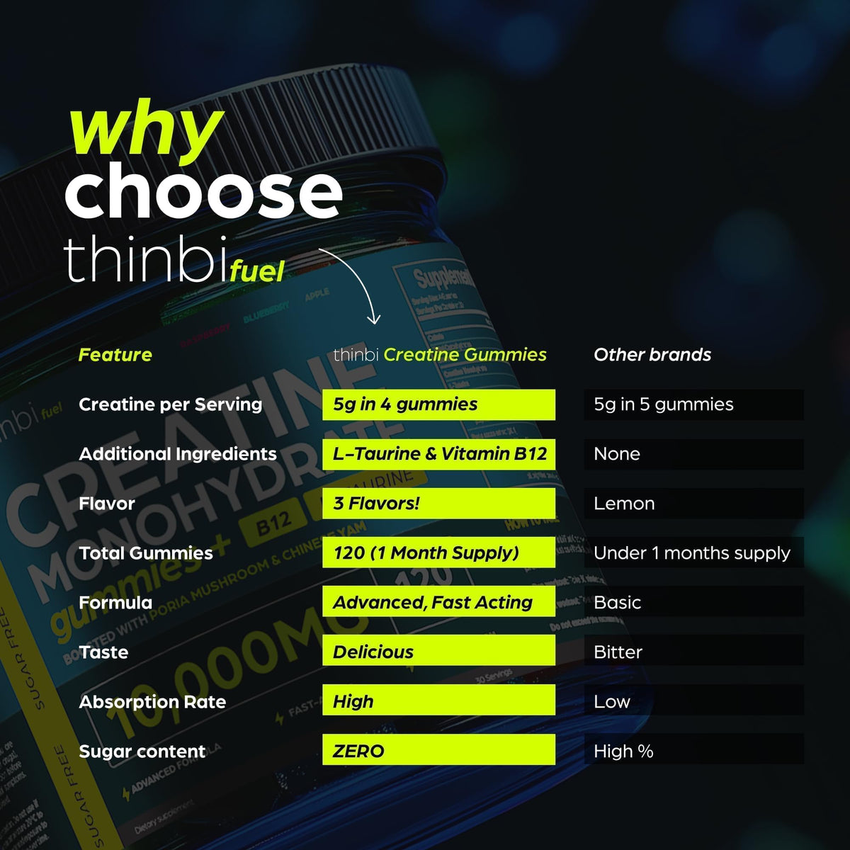 Thinbi Creatine Gummies for Women & Men, Monohydrate, Blueberry, 120 Count