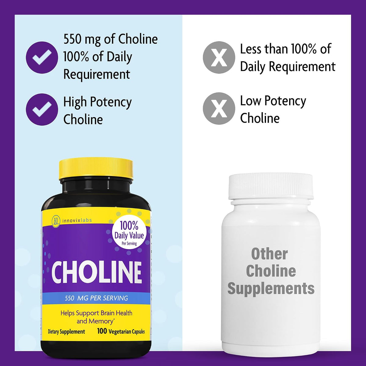 InnovixLabs Choline & Triple Omega-3 Bundle Choline Bitartrate 550mg (100 Capsules) Triple Strength Omega (200 Softgels). Supports Memory, Mood, Brain Health & Boost Cognitive.*