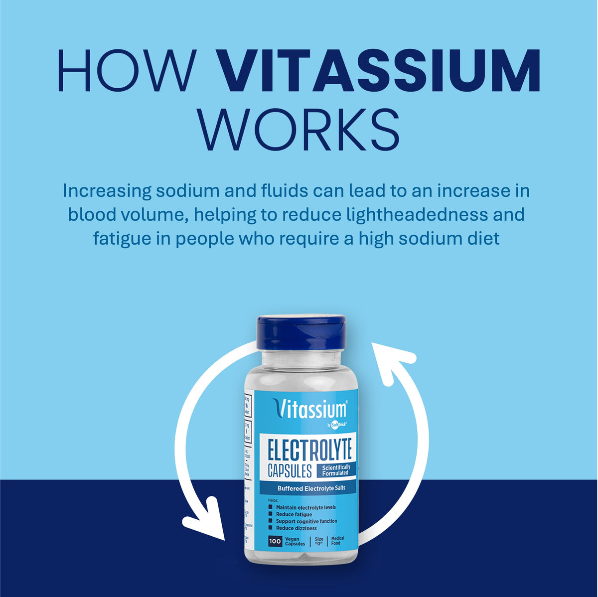 Vitassium Electrolytes Salt Pills for POTS Scientifically Formulated 100ct